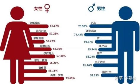 男女性需求|男女其实很不同：性生理差异